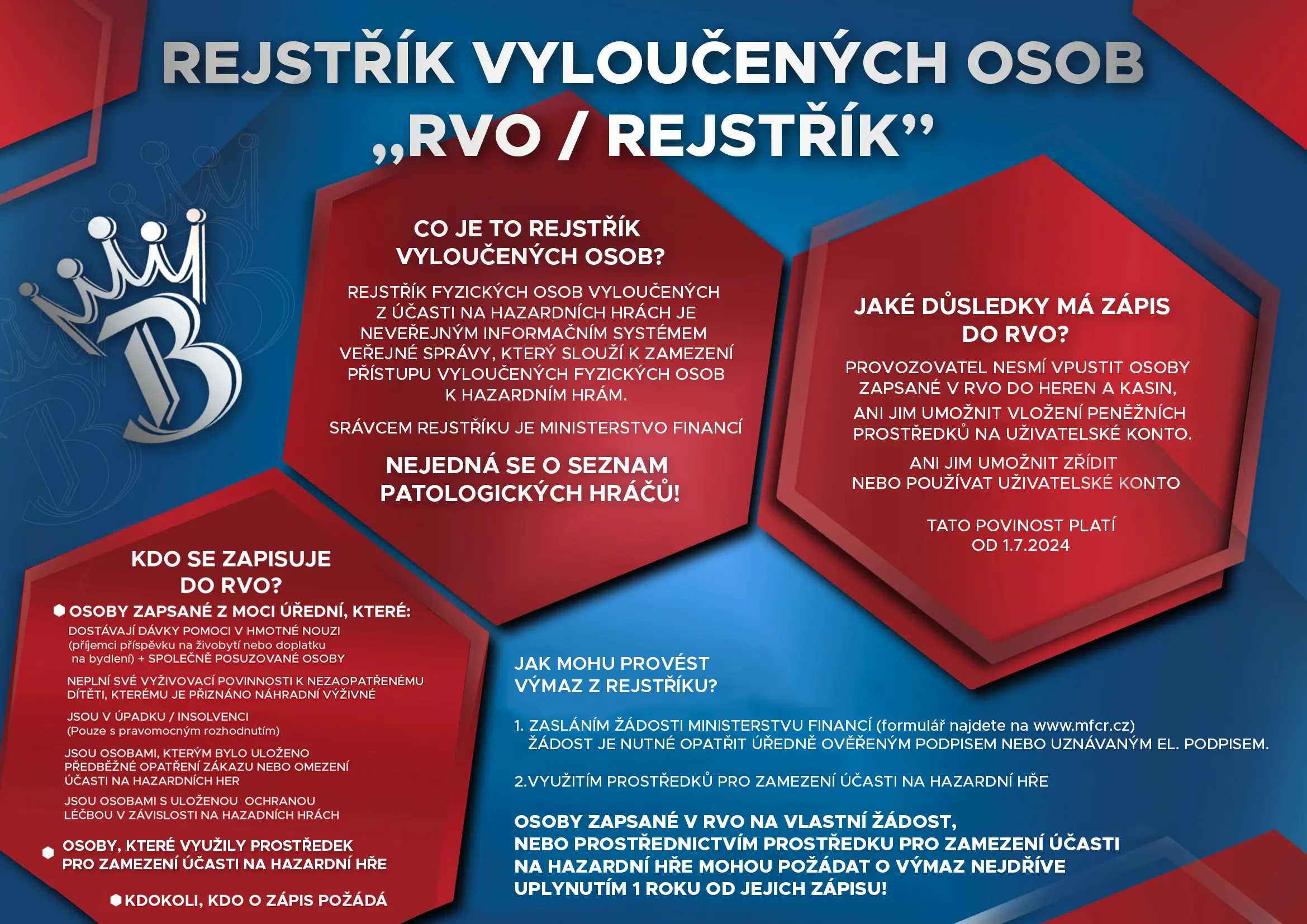 nfografika popisuje Rejstřík vyloučených osob z hazardních her (RVO), spravovaný Ministerstvem financí ČR. Ukazuje, kdo se do rejstříku zapisuje, jaké jsou důsledky zápisu a jak lze požádat o výmaz.